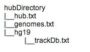Example Hub Directory
